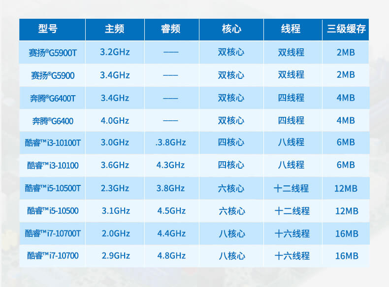 酷睿10代工控機(jī),運(yùn)動(dòng)控制工業(yè)電腦 酷睿10代工控機(jī),運(yùn)動(dòng)控制工業(yè)電腦