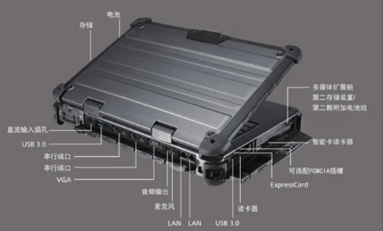 接口豐富即插即用 接口豐富即插即用