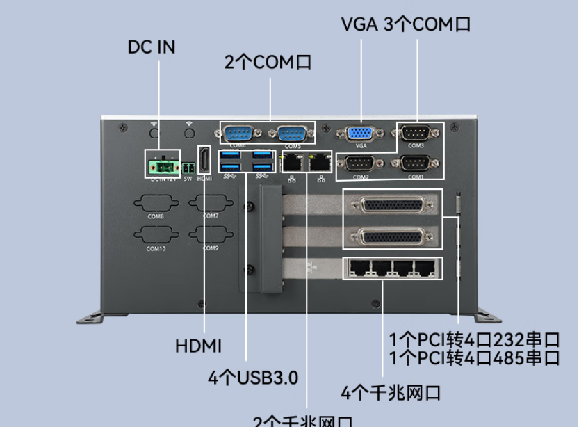 端口多：該設(shè)備裝配了14個(gè)COM口，10個(gè)USB接口，6個(gè)千兆網(wǎng)口。增大了用戶操作的便利性，可適應(yīng)更多的環(huán)境，保障了機(jī)器運(yùn)行的穩(wěn)定性。同時(shí)，電源采用DCIN12V輸入，續(xù)航時(shí)間長，讓用戶擺脫電源的束縛。