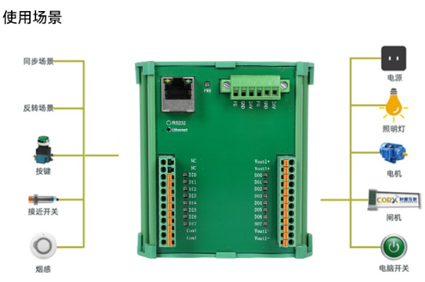 I/O模塊使用場(chǎng)景.png I/O模塊使用場(chǎng)景.png