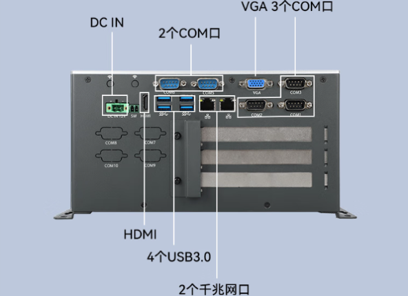東田嵌入式工控主機端口.png