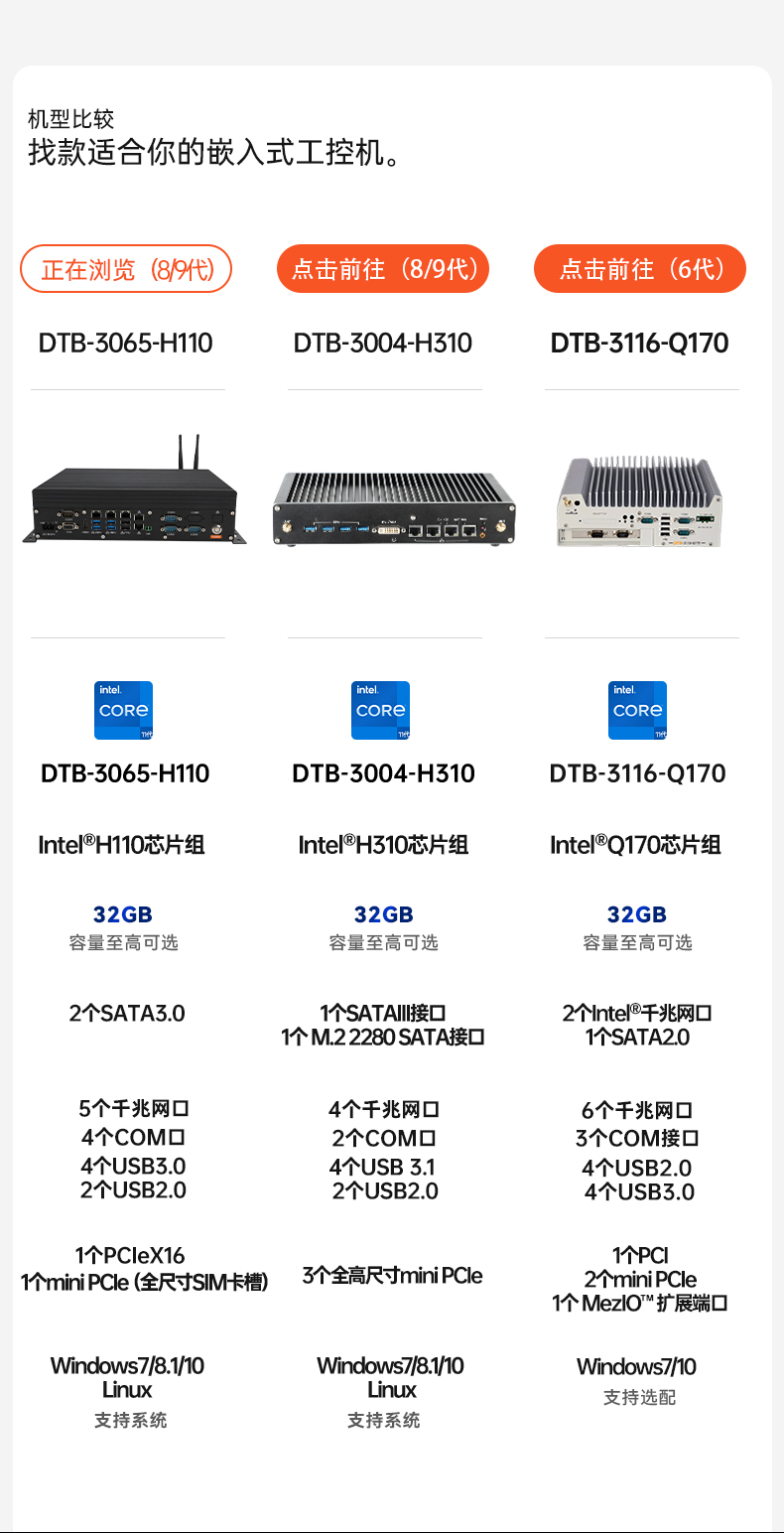 酷睿8/9代無風(fēng)扇嵌入式工控機(jī),雙顯迷你工業(yè)主機(jī)廠家,DTB-3065-H110.png