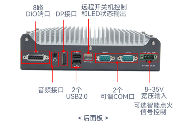 東田嵌入式工控機端口.png