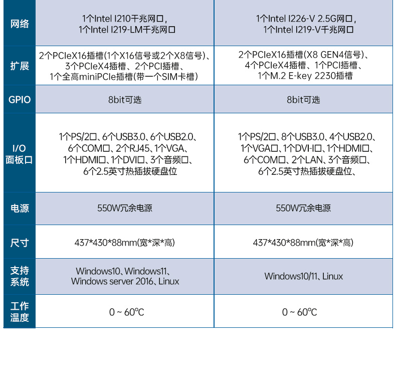 高性能2U工控機,7擴展接口,支持熱插拔硬盤,DT-24306-BQ470MA.jpg 高性能2U工控機,7擴展接口,支持熱插拔硬盤,DT-24306-BQ470MA.jpg