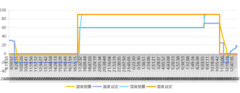 東田嵌入式工控主機溫度測試.png 東田嵌入式工控主機溫度測試.png