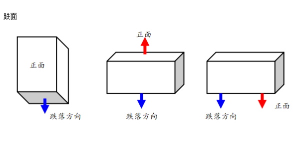 東田工控機(jī)跌落測(cè)試方向.png