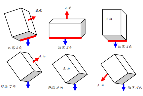 東田工控機(jī)跌落測(cè)試方向.png