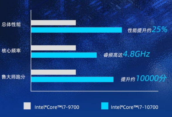 東田1U工控機性能.png 東田1U工控機性能.png