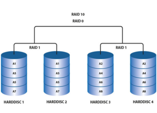 工控機RAID磁盤陣列.png 工控機RAID磁盤陣列.png
