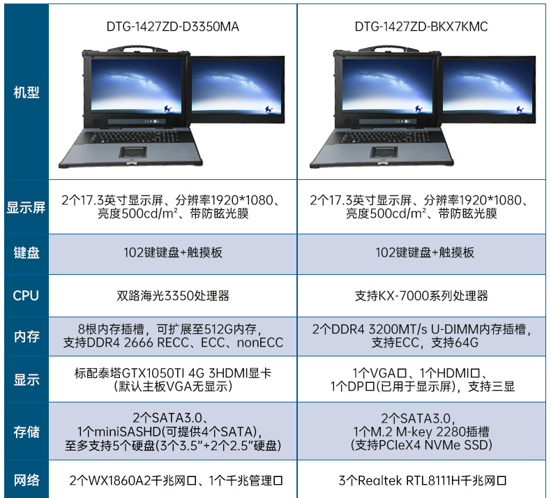 國產(chǎn)雙屏加固便攜機(jī),海光3350麒麟系統(tǒng)主機(jī).jpg 國產(chǎn)雙屏加固便攜機(jī),海光3350麒麟系統(tǒng)主機(jī).jpg