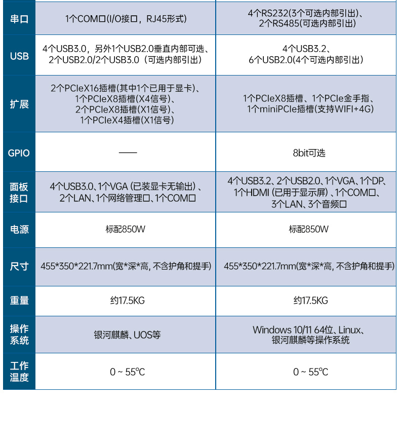 國產(chǎn)雙屏加固便攜機(jī),海光3350麒麟系統(tǒng)主機(jī).jpg 國產(chǎn)雙屏加固便攜機(jī),海光3350麒麟系統(tǒng)主機(jī).jpg