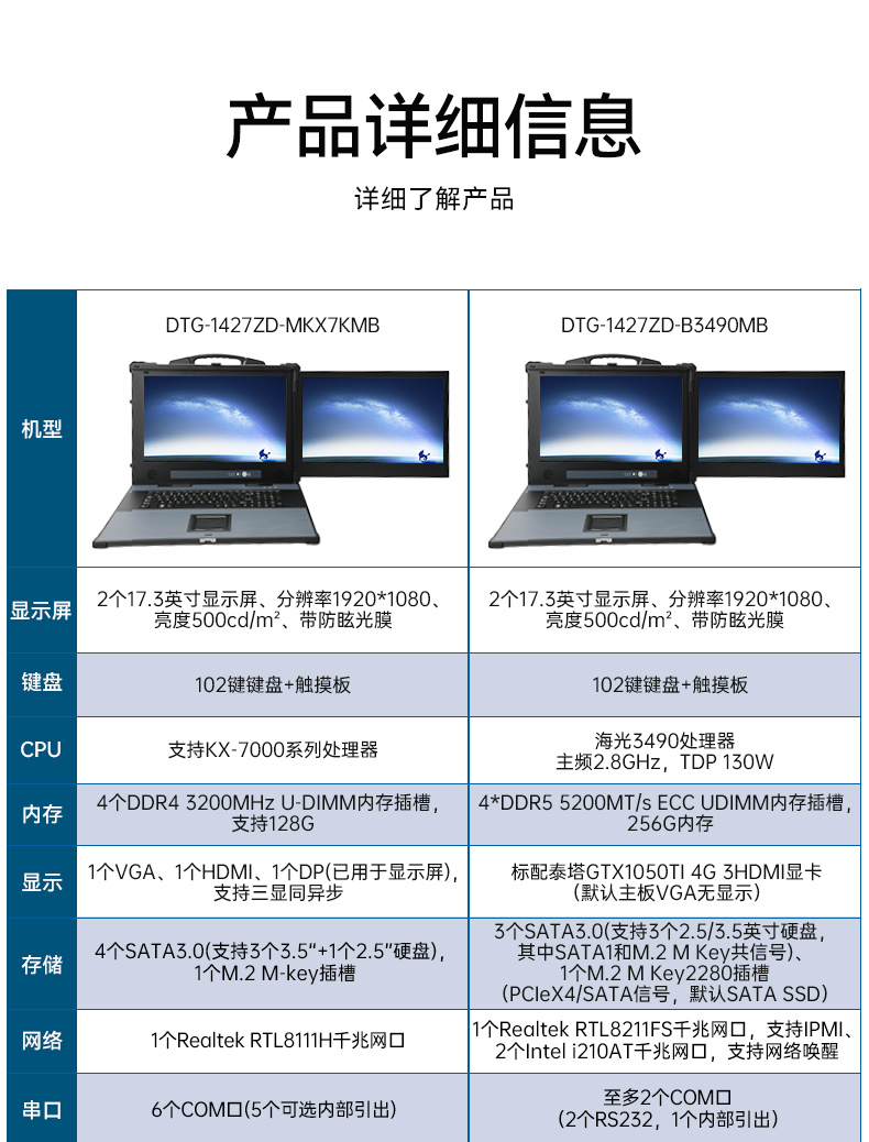 國產(chǎn)雙屏加固便攜機(jī),海光3350麒麟系統(tǒng)主機(jī).jpg 國產(chǎn)雙屏加固便攜機(jī),海光3350麒麟系統(tǒng)主機(jī).jpg