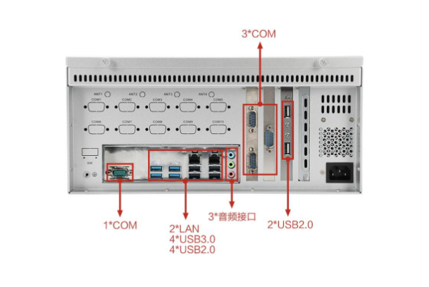 東田國產化飛騰D3000工業(yè)電腦端口.png 東田國產化飛騰D3000工業(yè)電腦端口.png