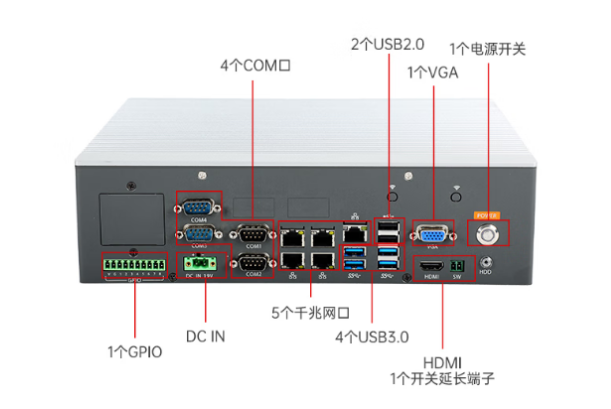 東田工業(yè)級嵌入式工業(yè)計算機端口.png