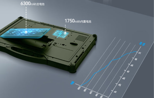東田軍綠工用加固筆記本電腦電池.png